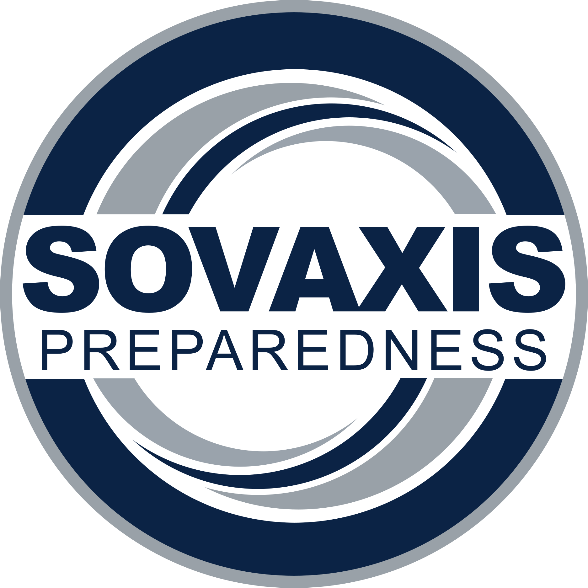 Sovaxis Preparedness